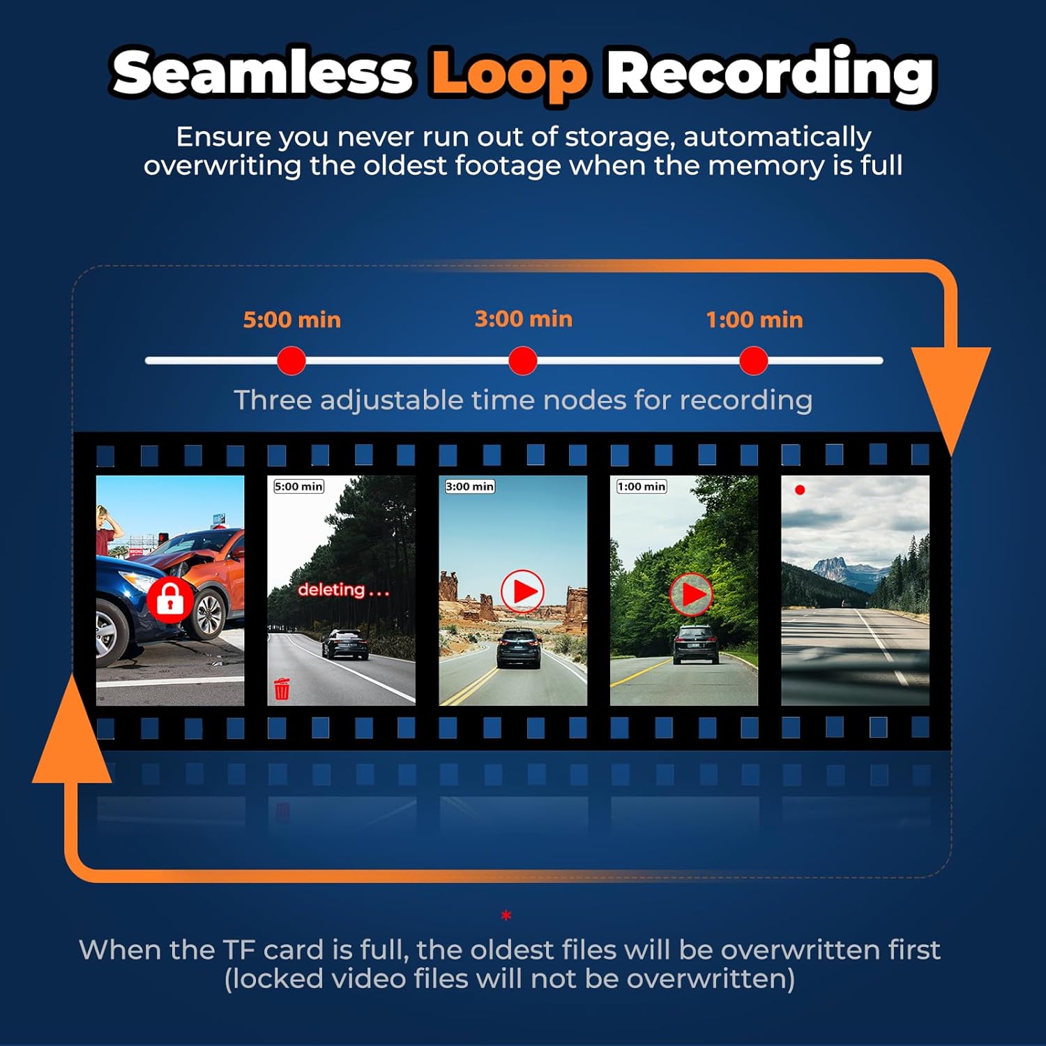 Loop Recording